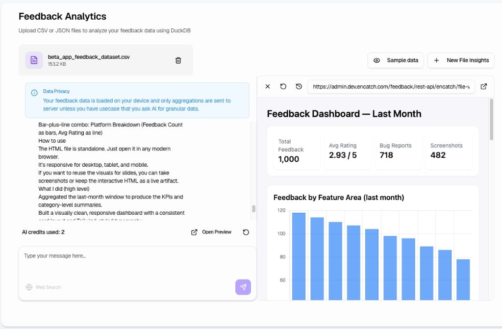 Feedback Analytics — generated dashboard preview with KPIs and charts