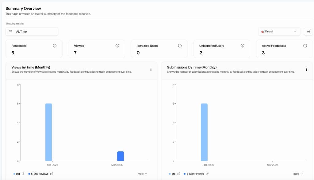 Summary Overview - Dashboard with date range, summary cards, and charts